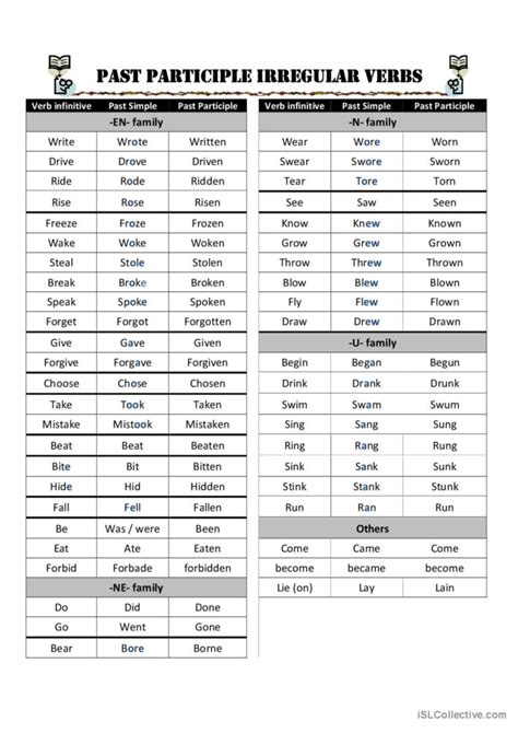irregular verbs past participle worksheet pdf